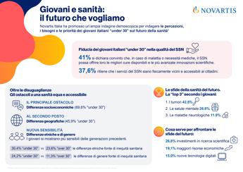 indagine giovani e sanita 4 su 10 si fidano del ssn ma superare ostacoli accesso 2